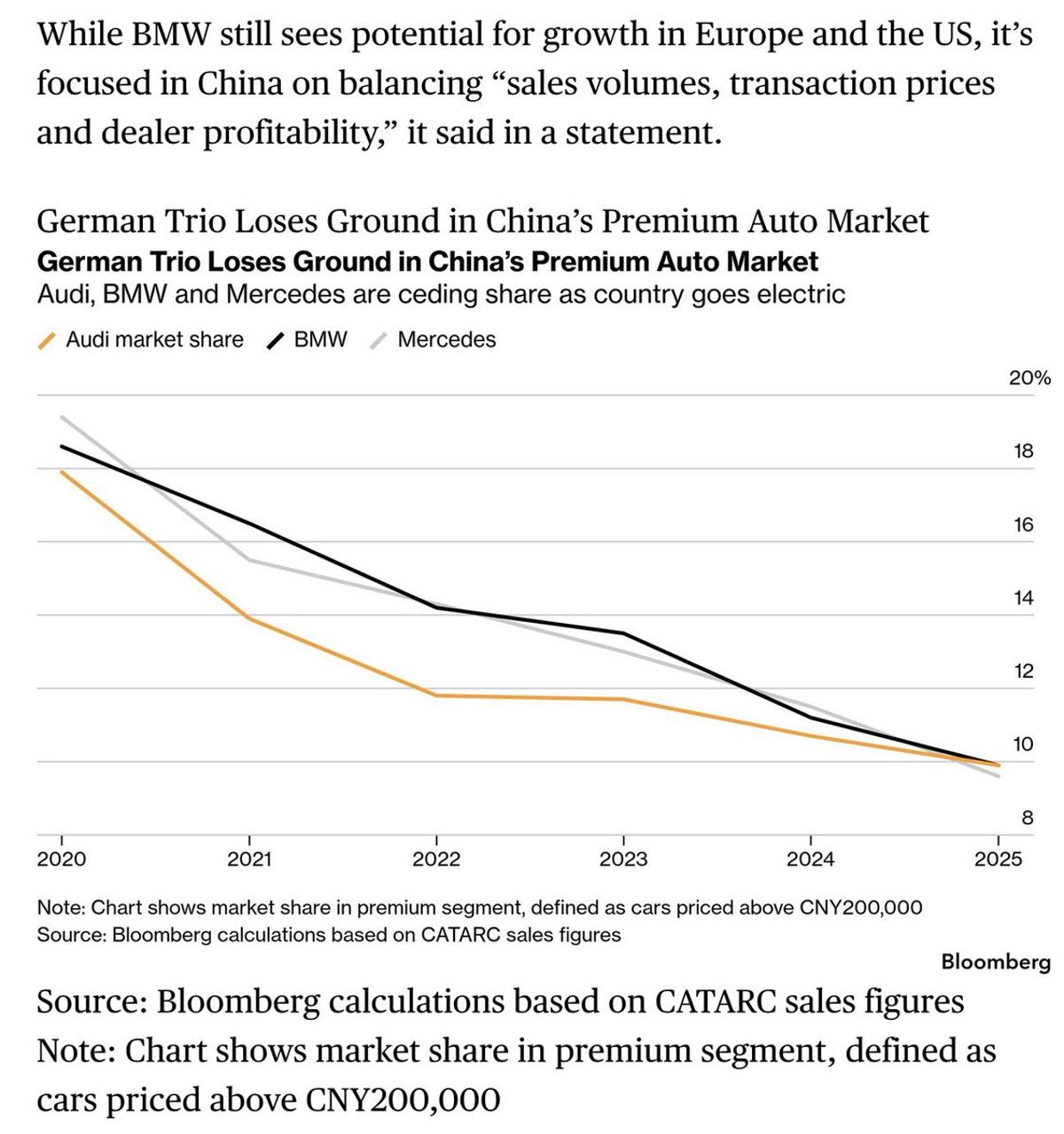 BMW Prioritizes Balanced Growth in China Amid Global Expansion