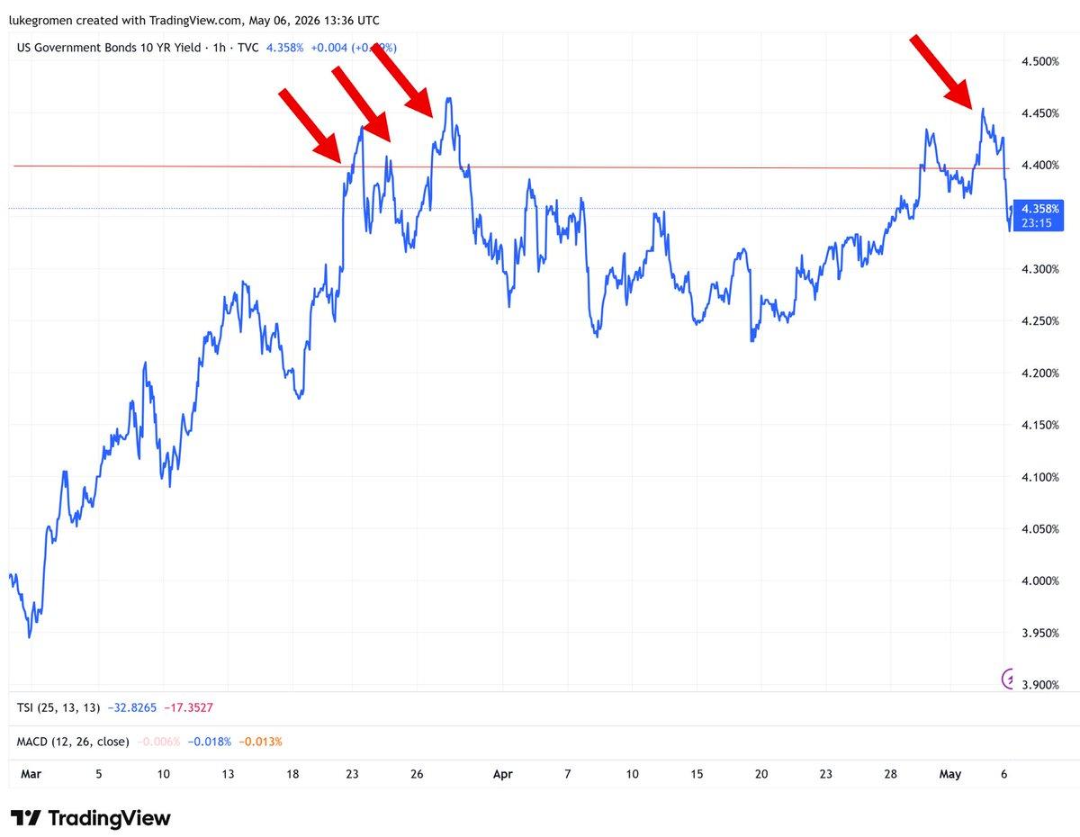 Yield Spikes Don’t Predict Iran Peace Deal Leaks