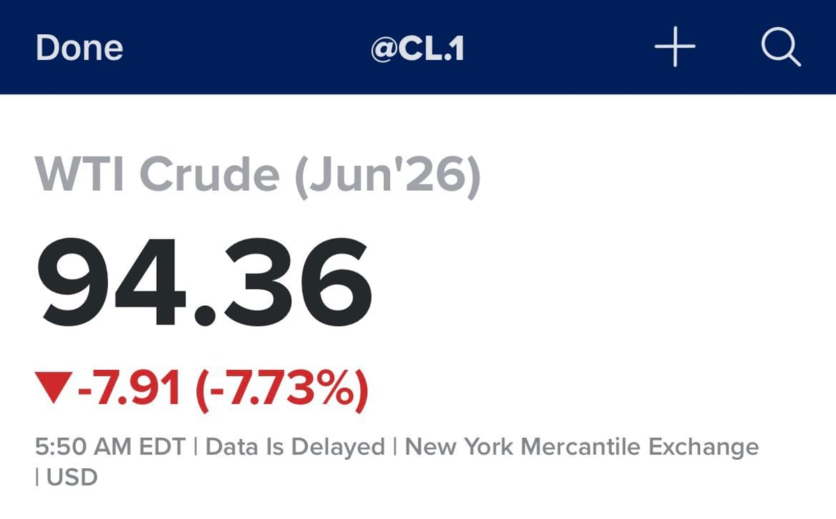 Oil Prices Tumble as US‑Iran Peace Talks Near Breakthrough