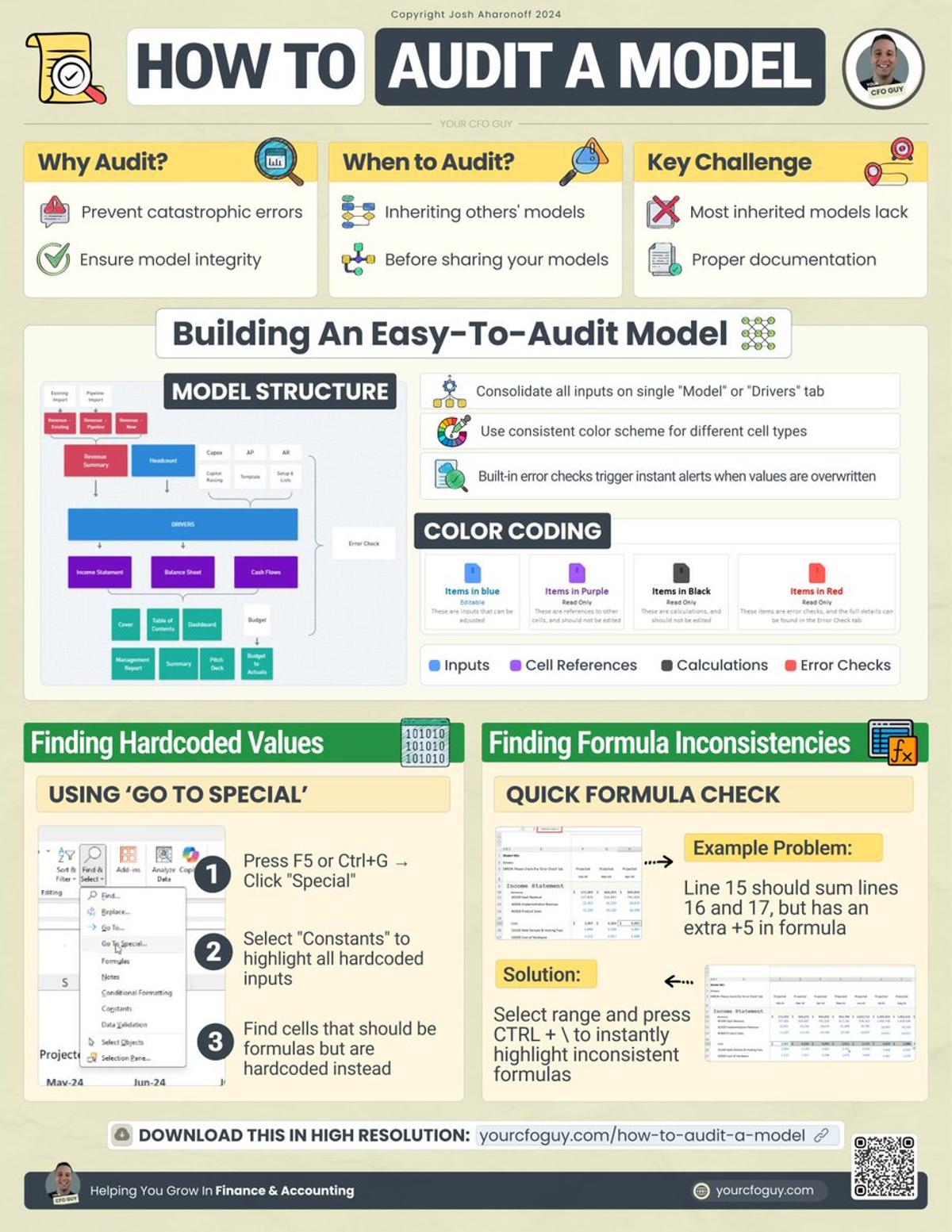 Audit Every Financial Model to Avoid Career‑Costly Mistakes