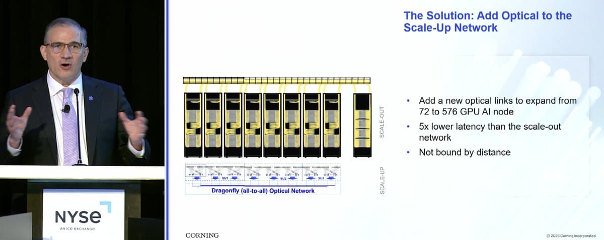 Corning's Optics Will Dominate GPU Rack Interconnects