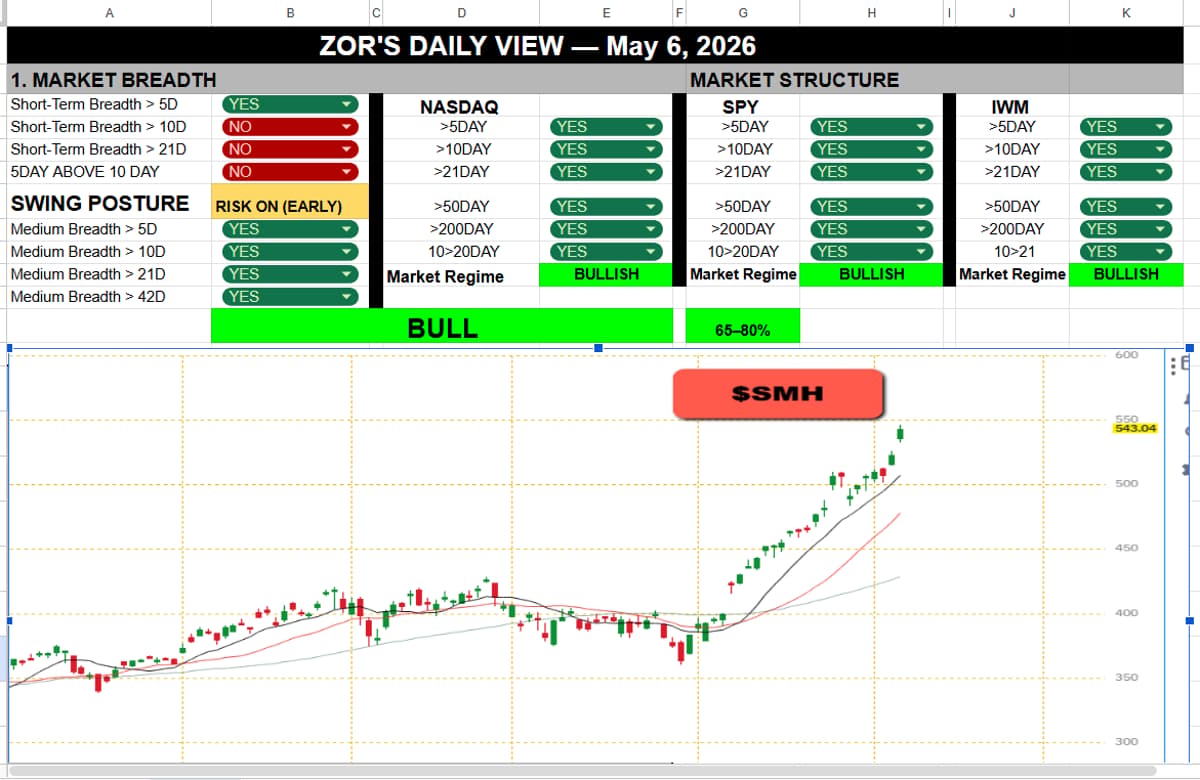Breadth Weak, Stay Patient, Avoid New Risk