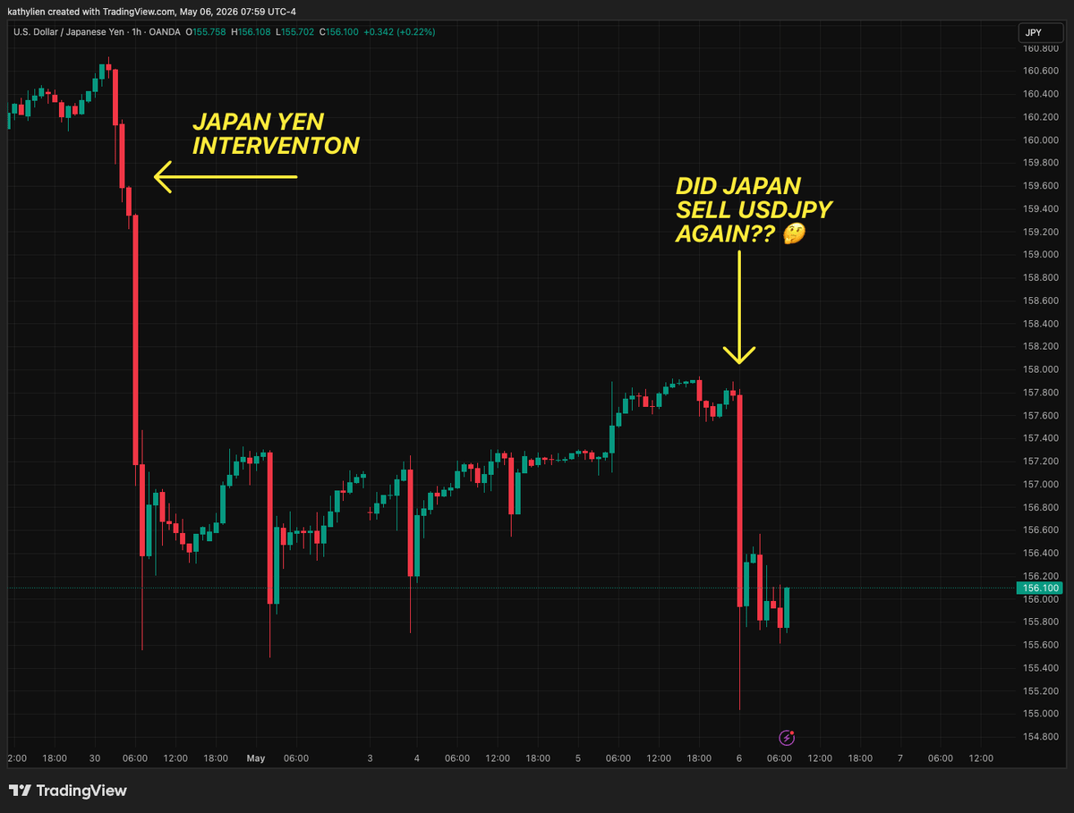 Japan's Finance Ministry Likely Intervened in Yen Again