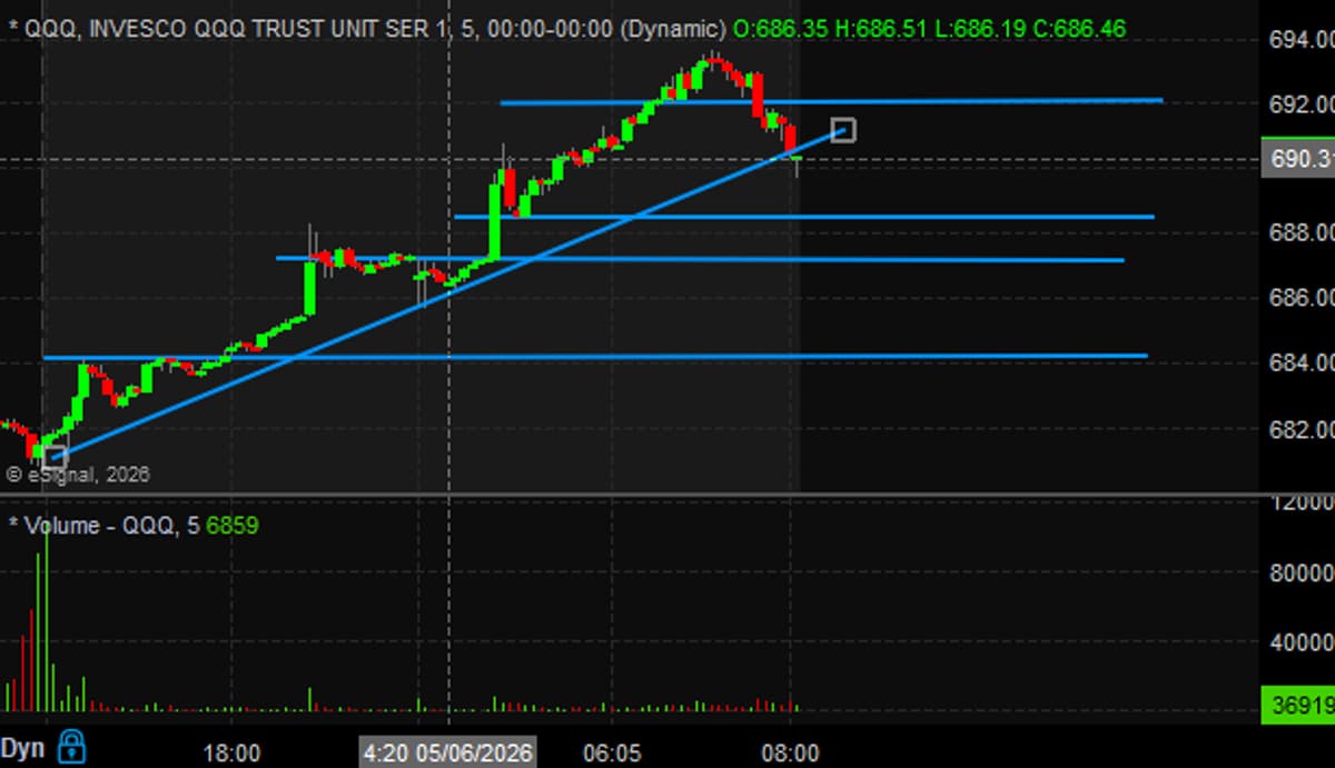 Parabolic AMD Rally Likely to Reverse, QQQ Already Pulling Back