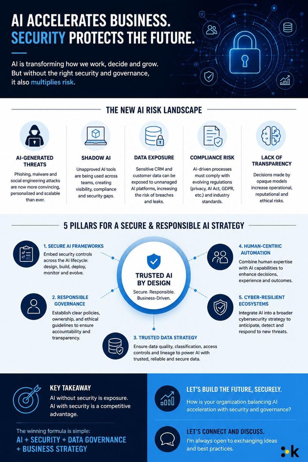 Secure Governance Turns AI Adoption Into Competitive Edge