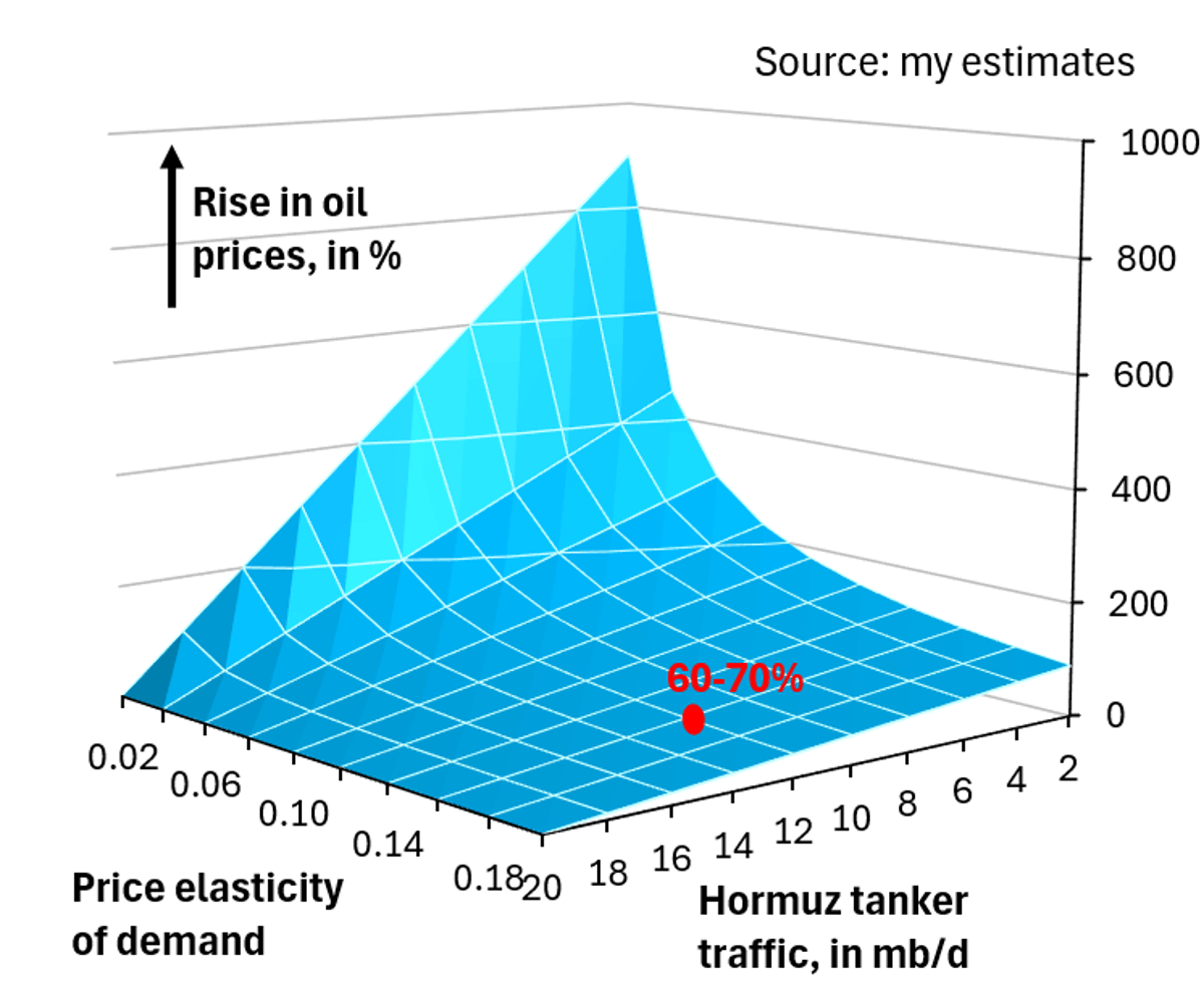 Oil Price Panic Forecasts Are Scare Tactics, Not Reality