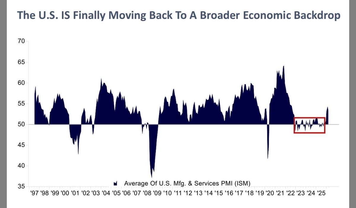 Early Manufacturing Rebound Fuels AI‑Driven Earnings Surge