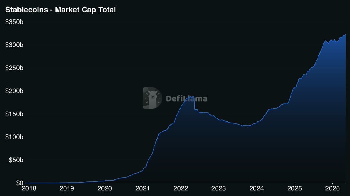 Stablecoin Market Cap Poised to Hit Trillions