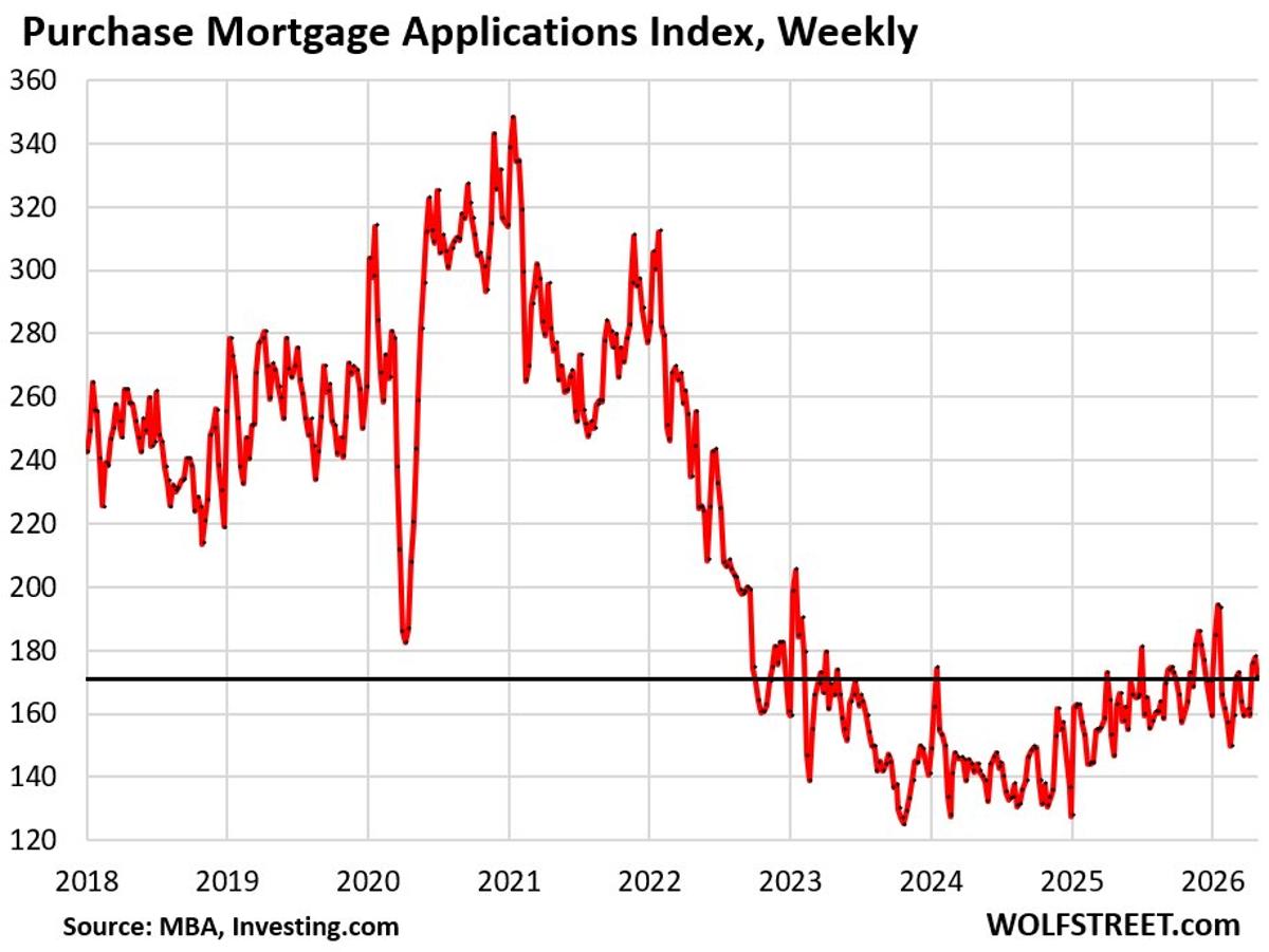 Spring Home‑Selling Season Crumbles Amid High Prices, Rate Lock‑In