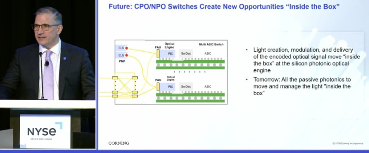 Corning to Supply Passive Photonics for Inside‑Box SiPh