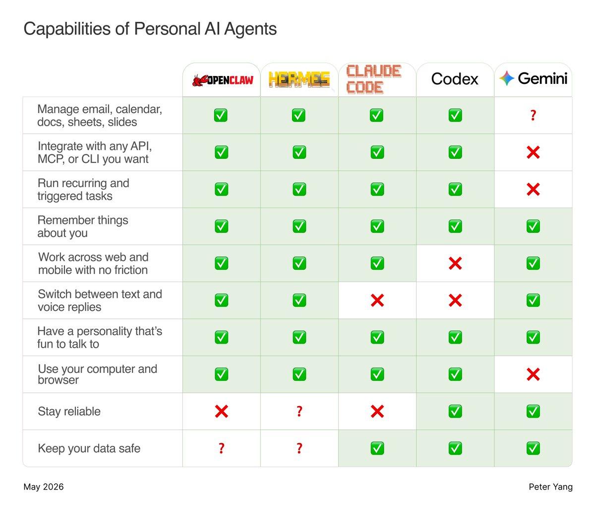 No AI Agent Leads Yet—My Honest Deep Dive