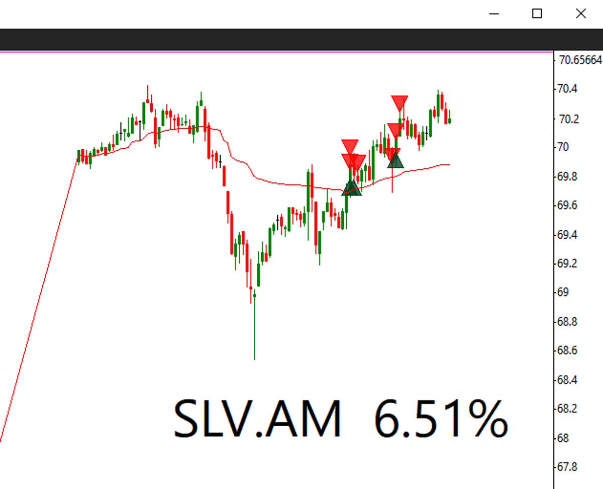Missed SL