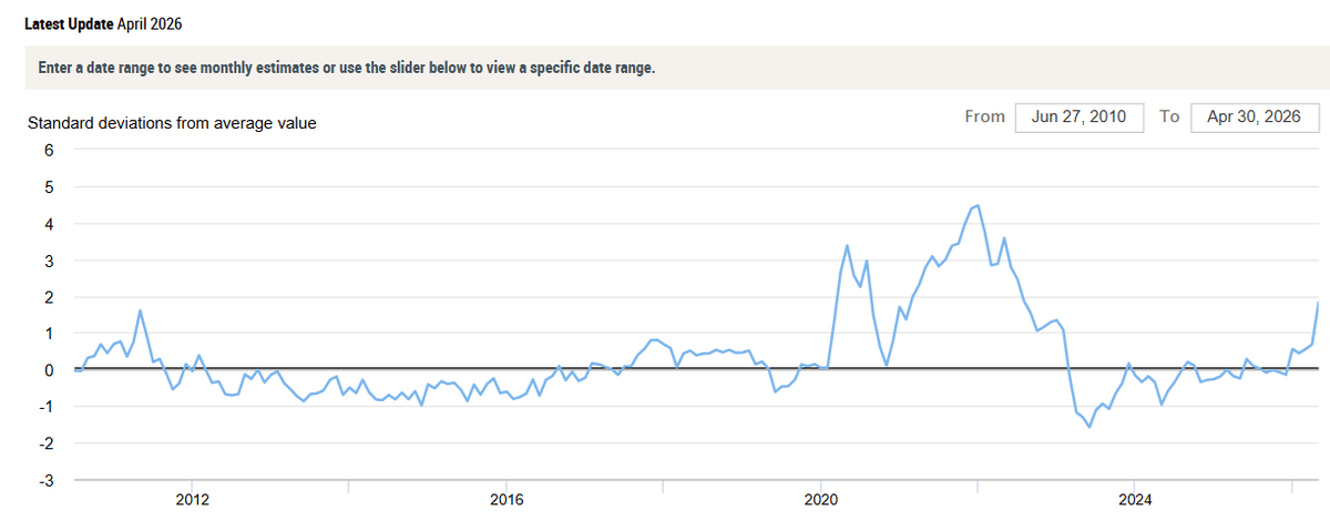 Iran War Spikes Supply‑chain Pressure; Tariffs Stay Flat