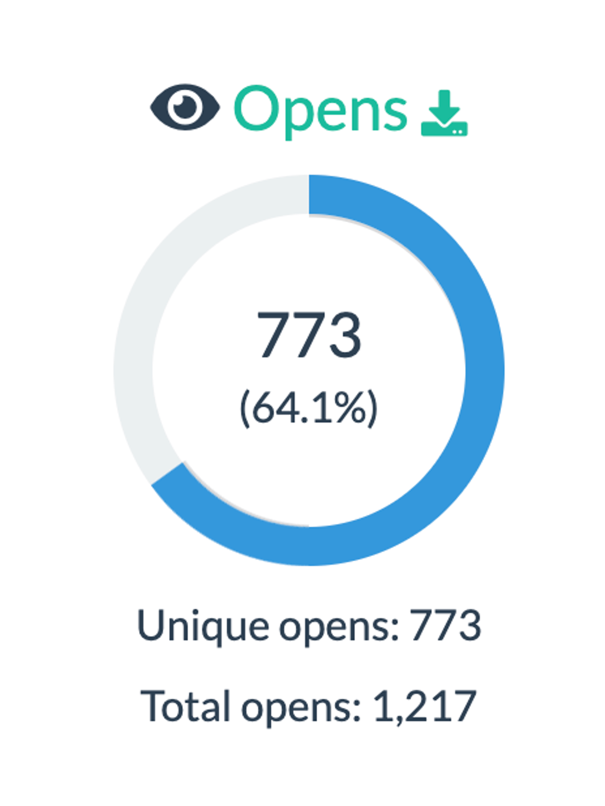 BigMailer + Amazon SES Achieves Strong Open Rates