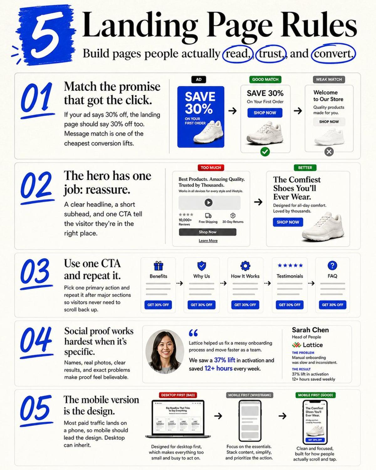 5 Essential Landing Page Rules for Conversions