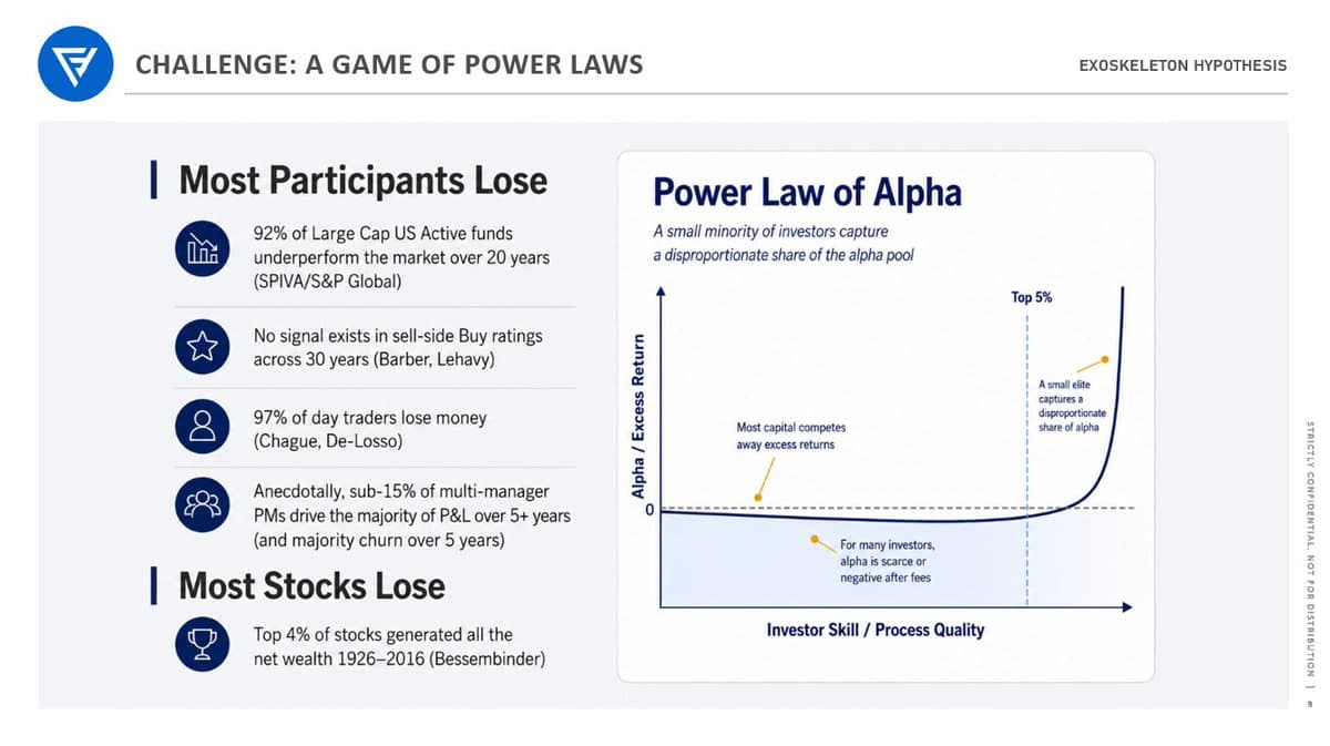 LLMs Likely Mirror Mediocre Funds, Not Market Alpha