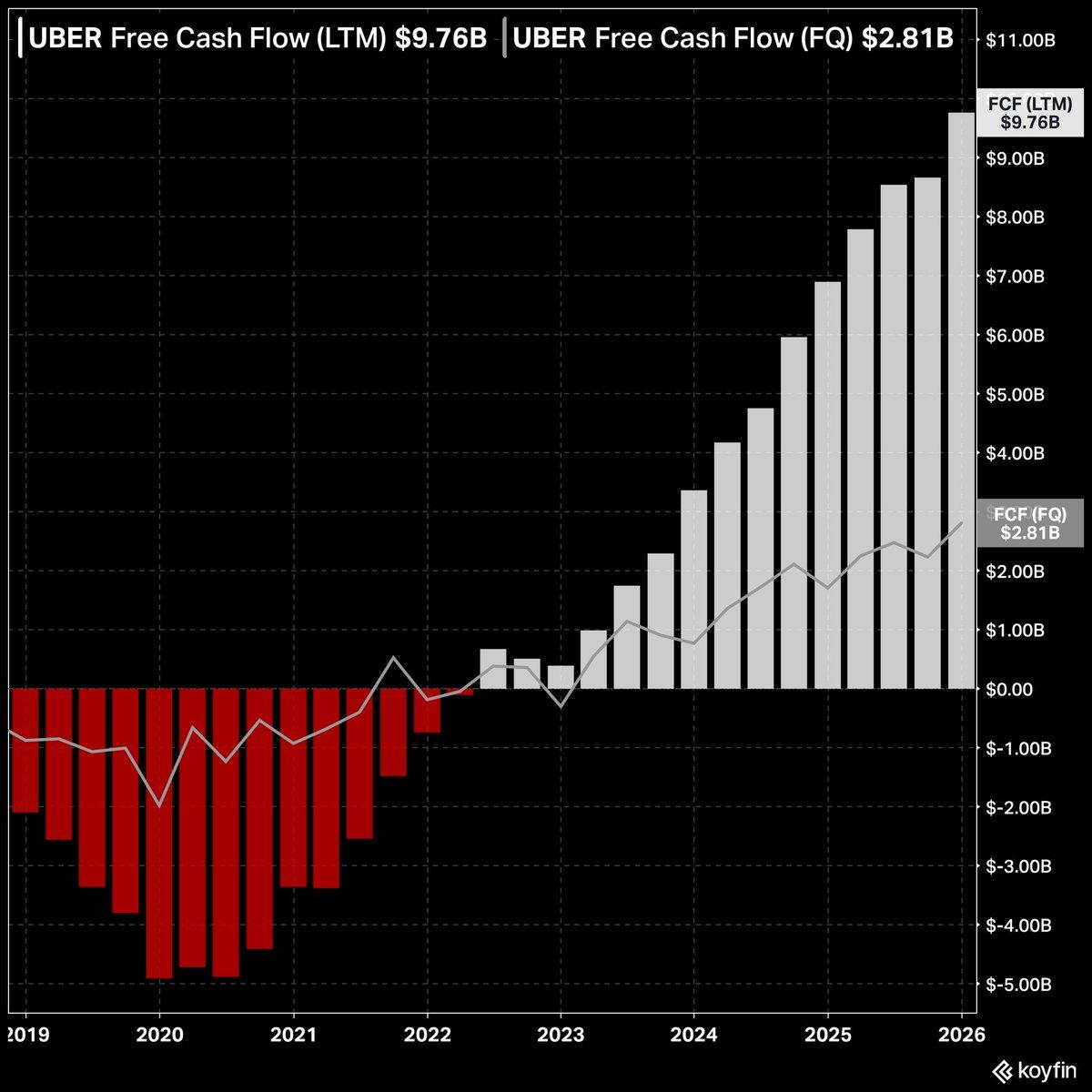 J‑Curve Shows Investment Leads