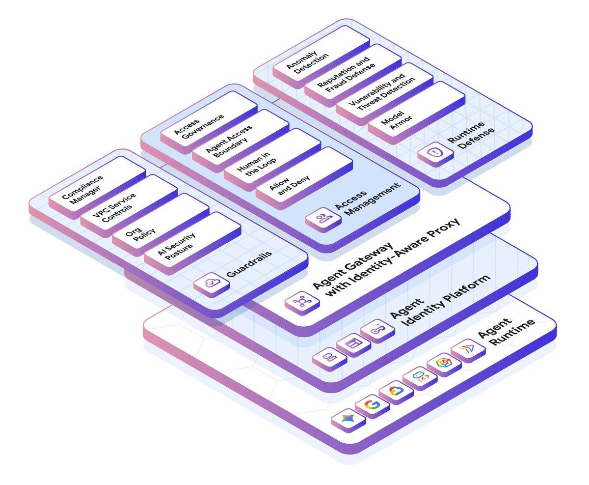 Google Cloud IAM Gets Major New Features and Guardrails