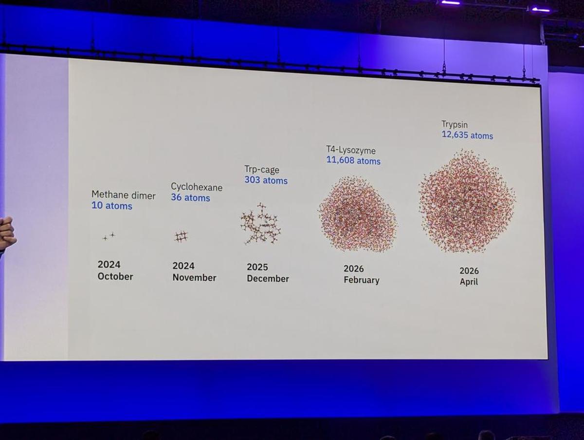 IBM Quantum Simulates 13,635‑Atom Protein, Hitting HPC Limits