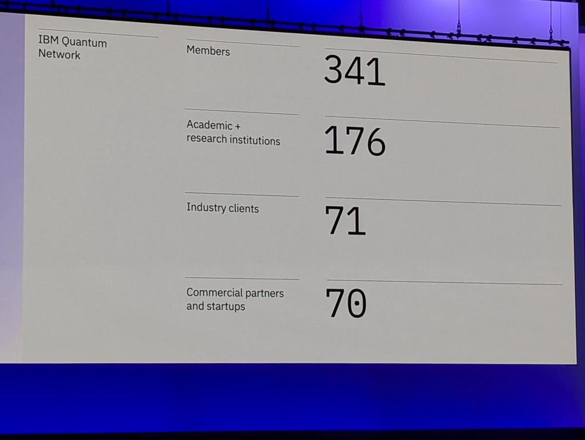 IBM Quantum Network Grows to 341 Diverse Members