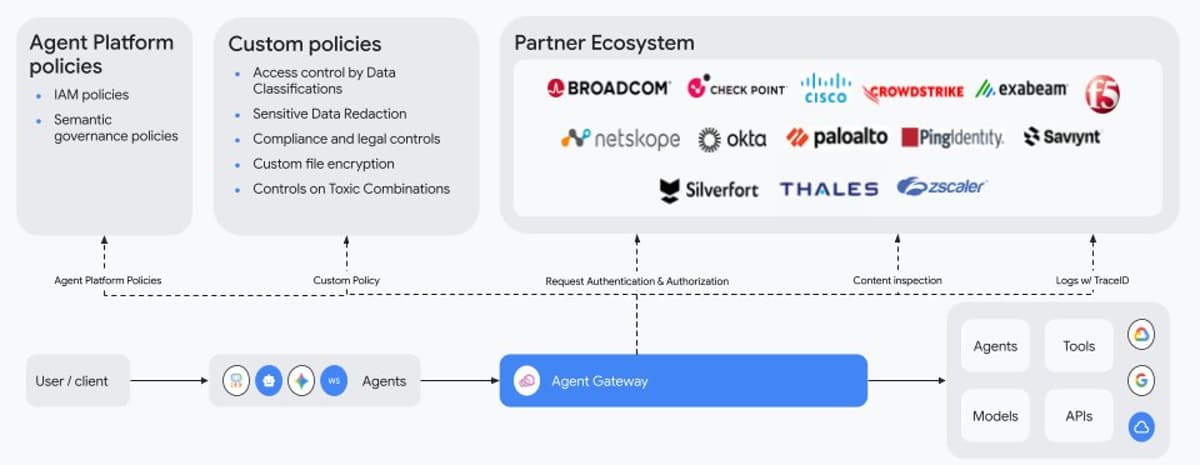 Connect Your Agent Gateway to Existing Security Providers