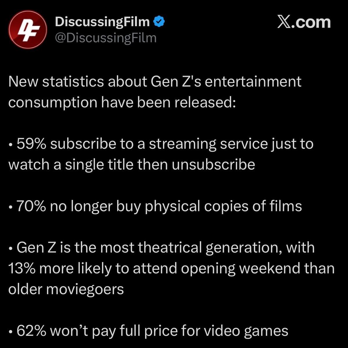 Older Audiences' Decline Skews Gen Z Attendance Figures