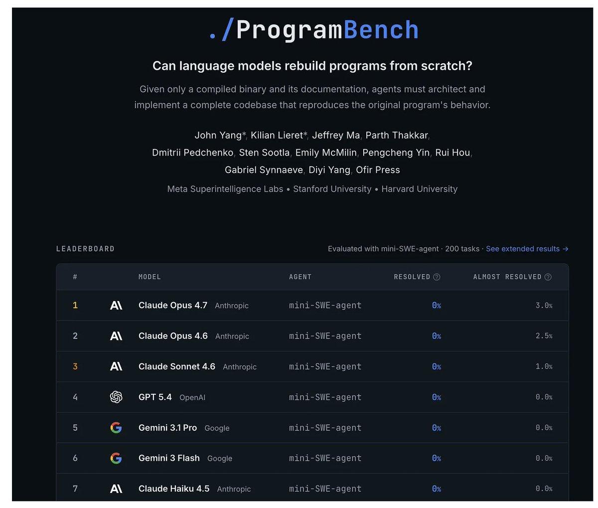 Benchmarks Challenge 60% RSI Target by 2028