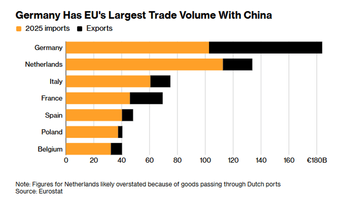 China’s New 5‑Year Plan Targets European Industry