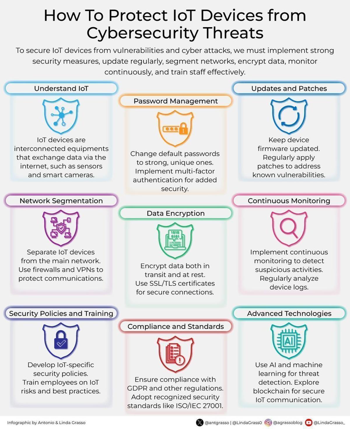 Essential Steps to Secure Your IoT Devices