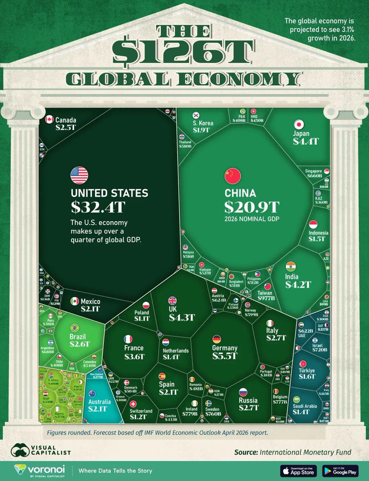 Asia Now Drives Global Economy, Outpacing West