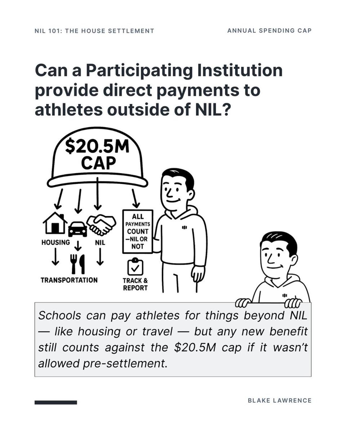 Direct Athlete Payments Outside NIL Trigger Compliance Risks