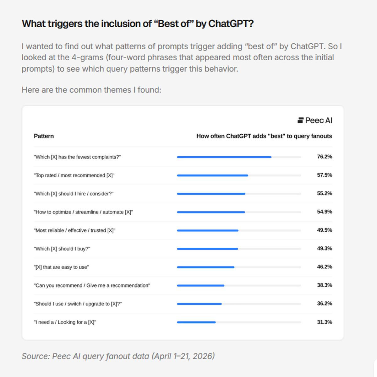 AI Search Favors Listicles Due to “Best” Fanout Bias