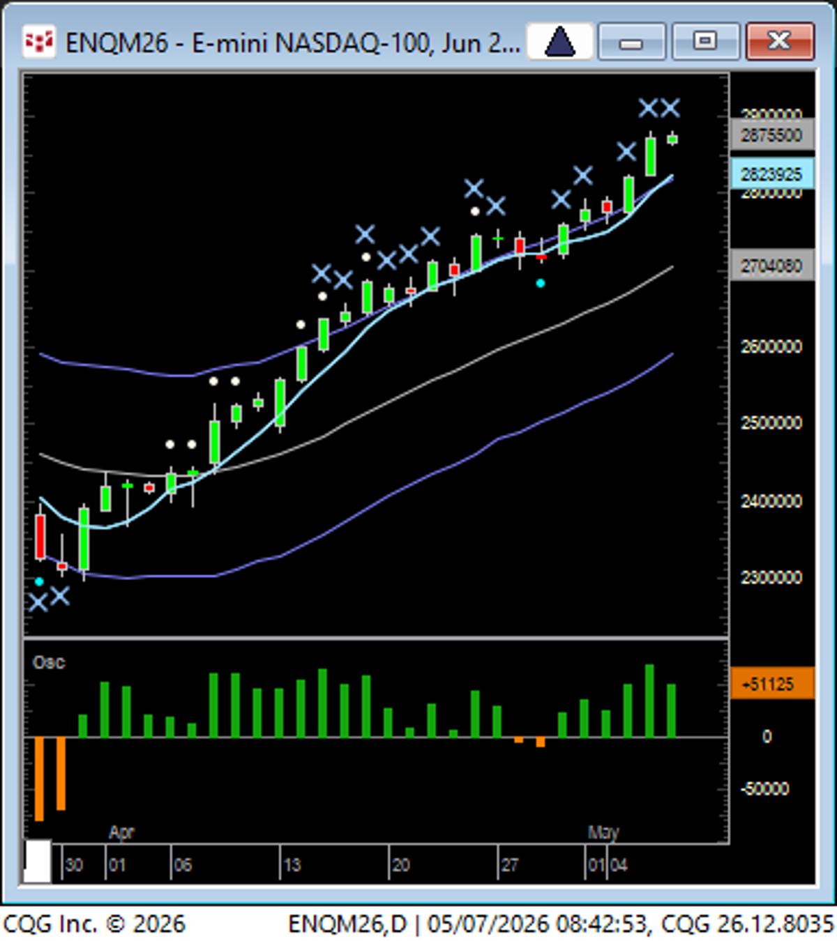 Trends End on 3‑Bar Overlap or Sharp Reversal