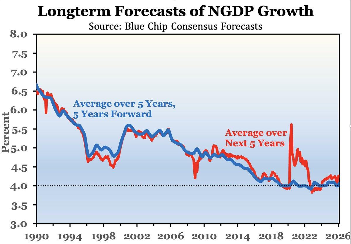 Inflation Fears Persist, yet Long‑run Expectations Stay Anchored