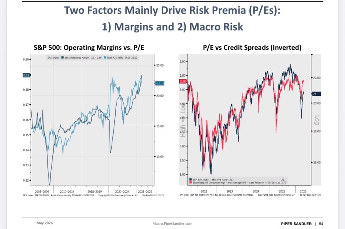 Expensive Market Justified—Only Margin or Rate Shocks Matter