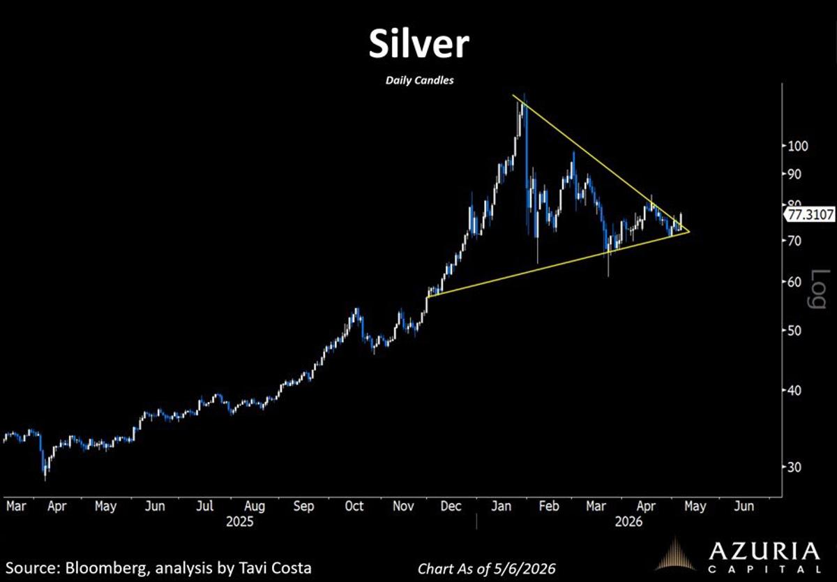 Silver Surge Signals New Era of Higher Metal Prices