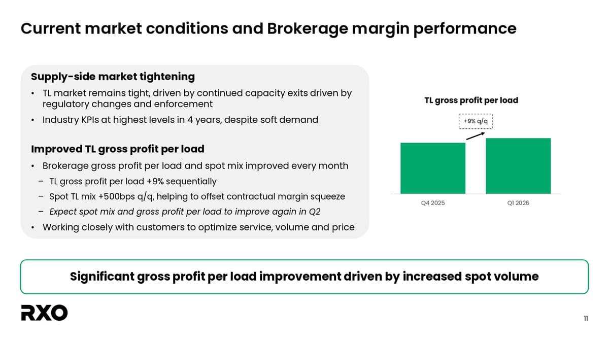 RXO Gains Spot Market Share, Poised for Earnings Breakout