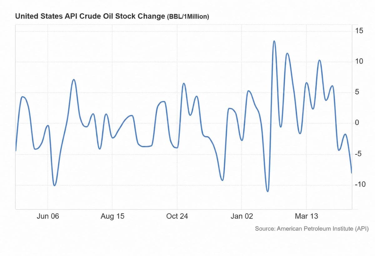 US Crude Stocks Plunge 8.1M Barrels; Stay Long Oil