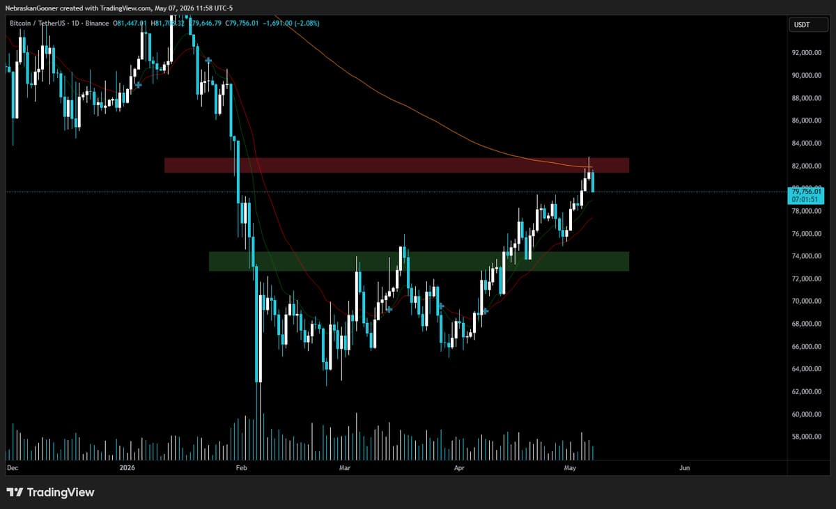 Bitcoin Hits Resistance; Caution Needed After Bull Run
