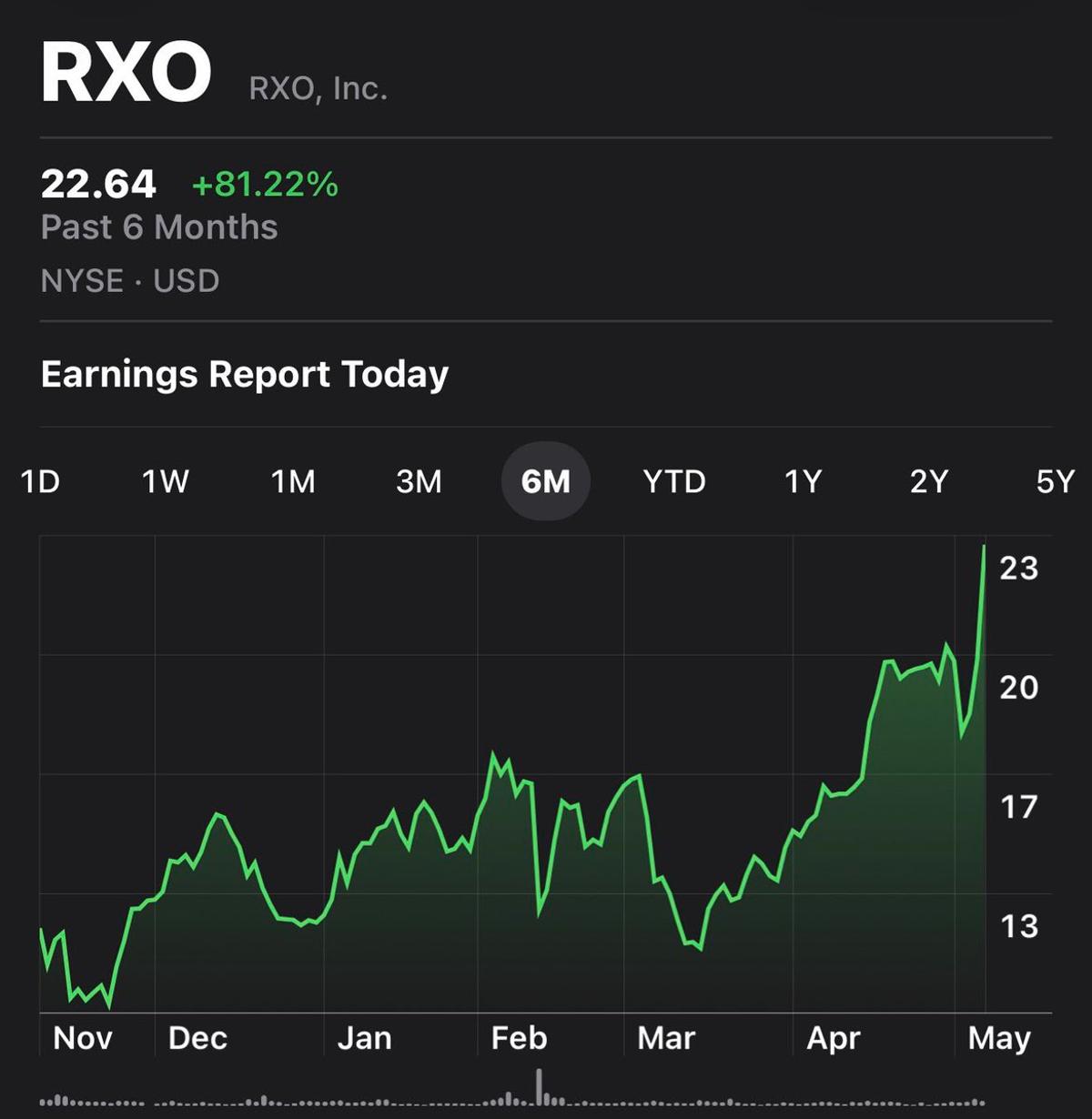 RXO at $10.50 Before Freight Recession Ends