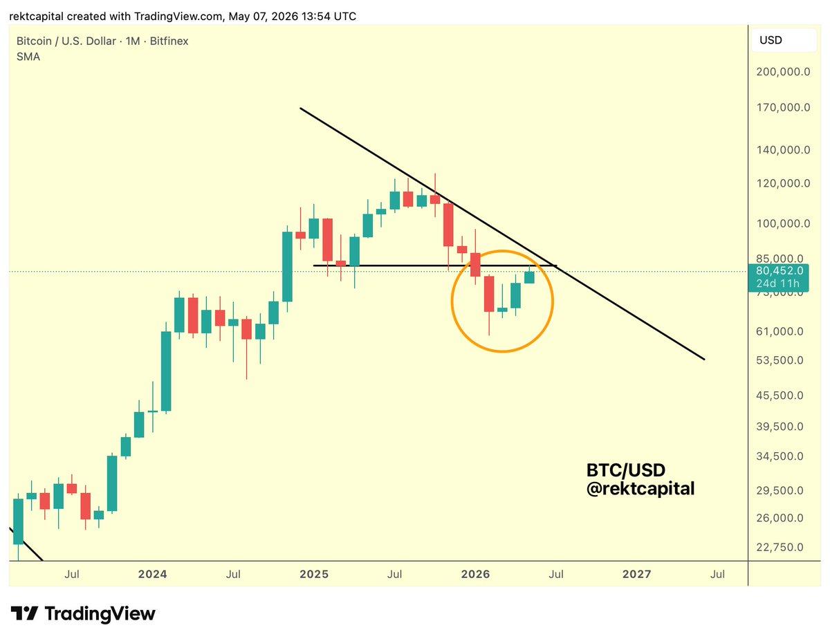 Bitcoin Faces Fresh Rejection at Recent Price Level