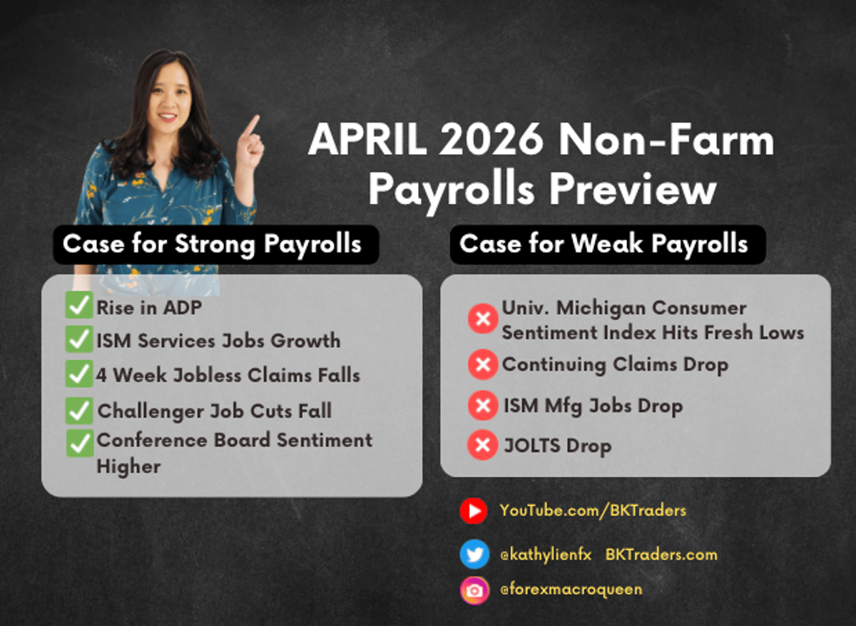 Market Anticipates Modest NFP Gain, 65K Forecast
