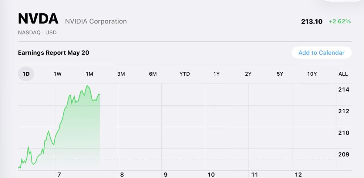 Nvidia Climbs as xAI Releases 220k Used GPUs