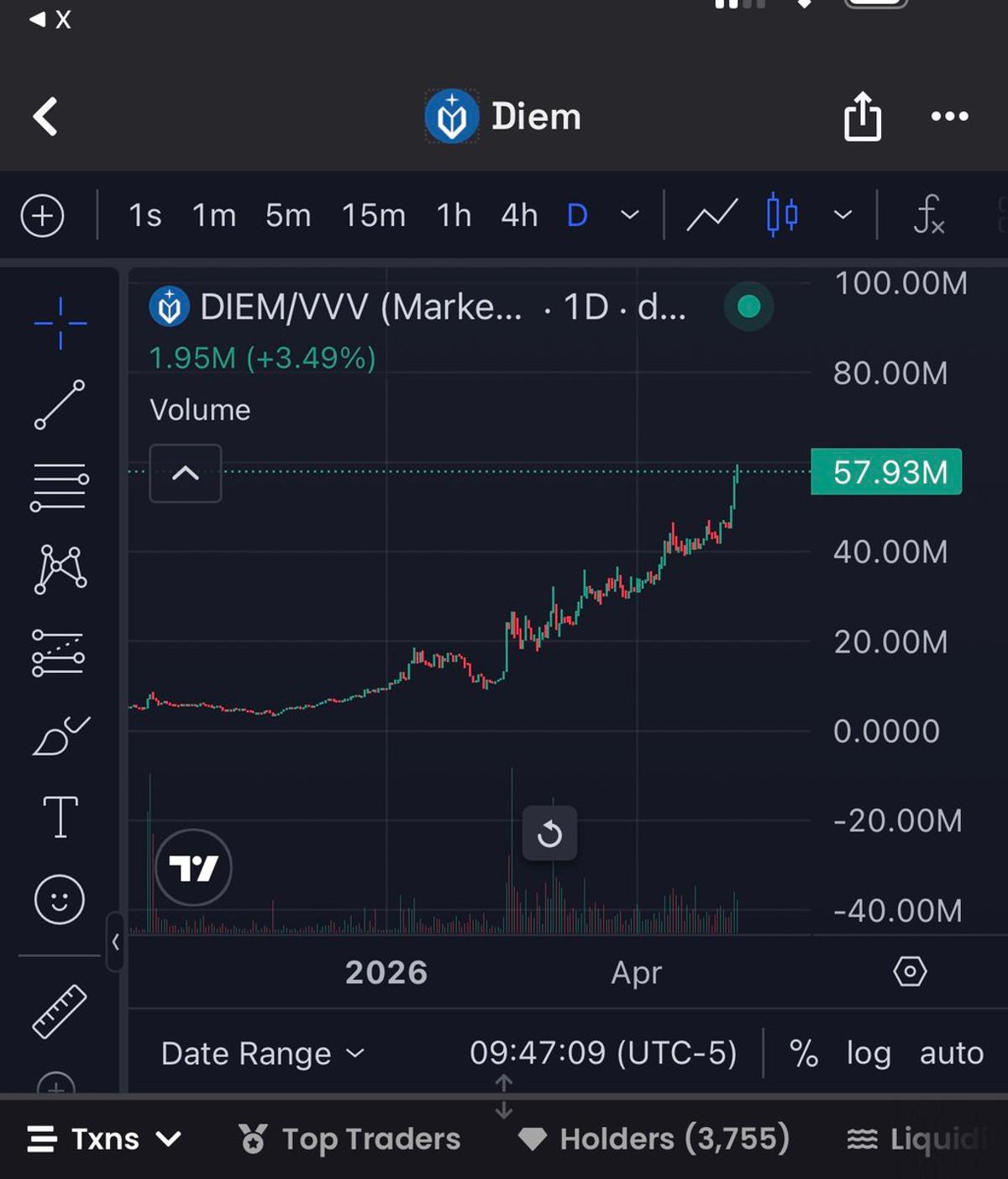 Get DIEM From AskVenice for Lifelong AI Compute
