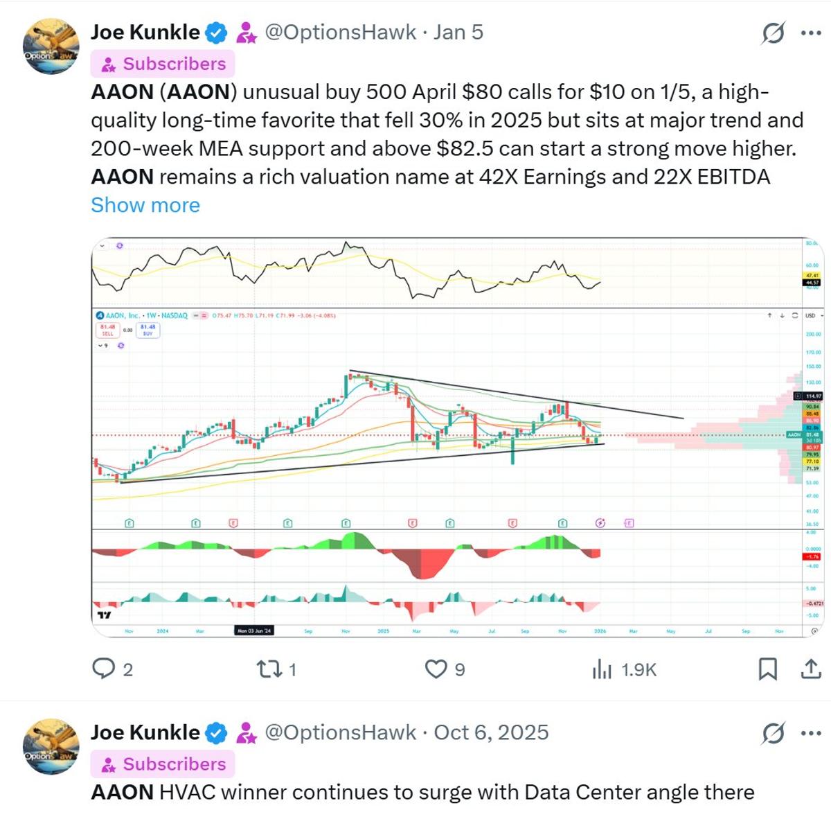 AAON Surges 50% After HVAC Data Center Award