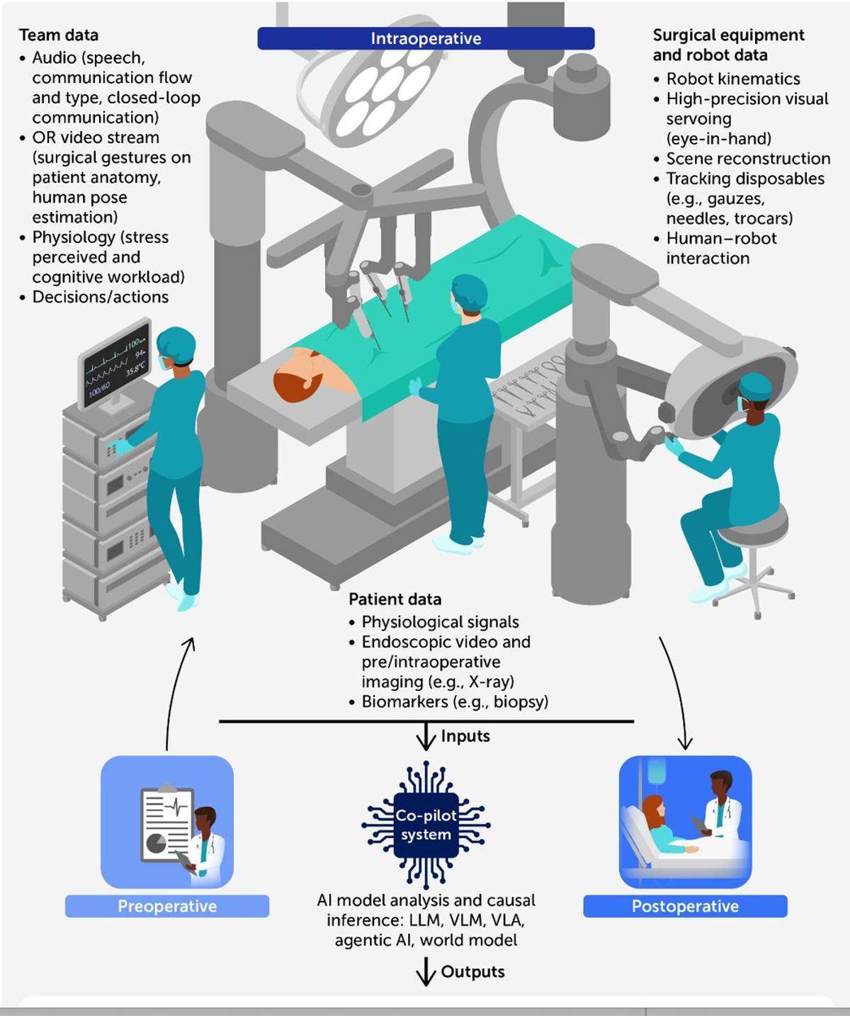 AI Poised to Transform Surgery From Planning to Recovery