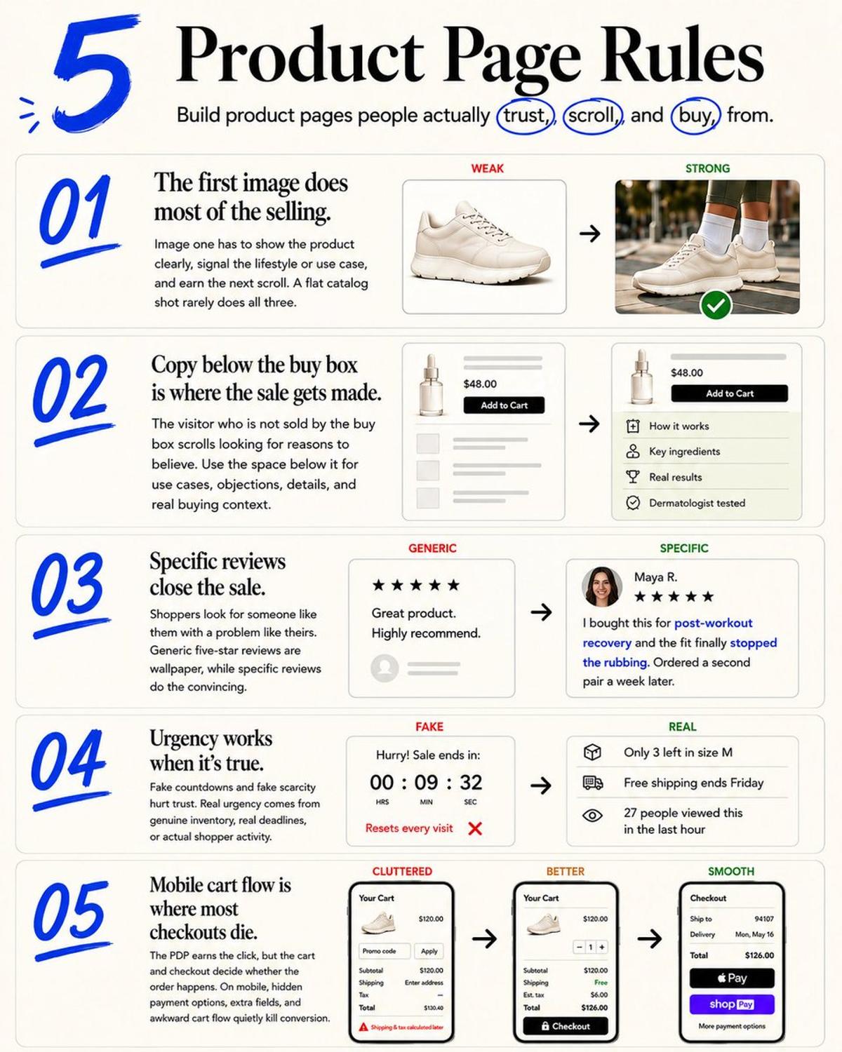 Optimize Product Pages: 5 Rules for Converting Traffic
