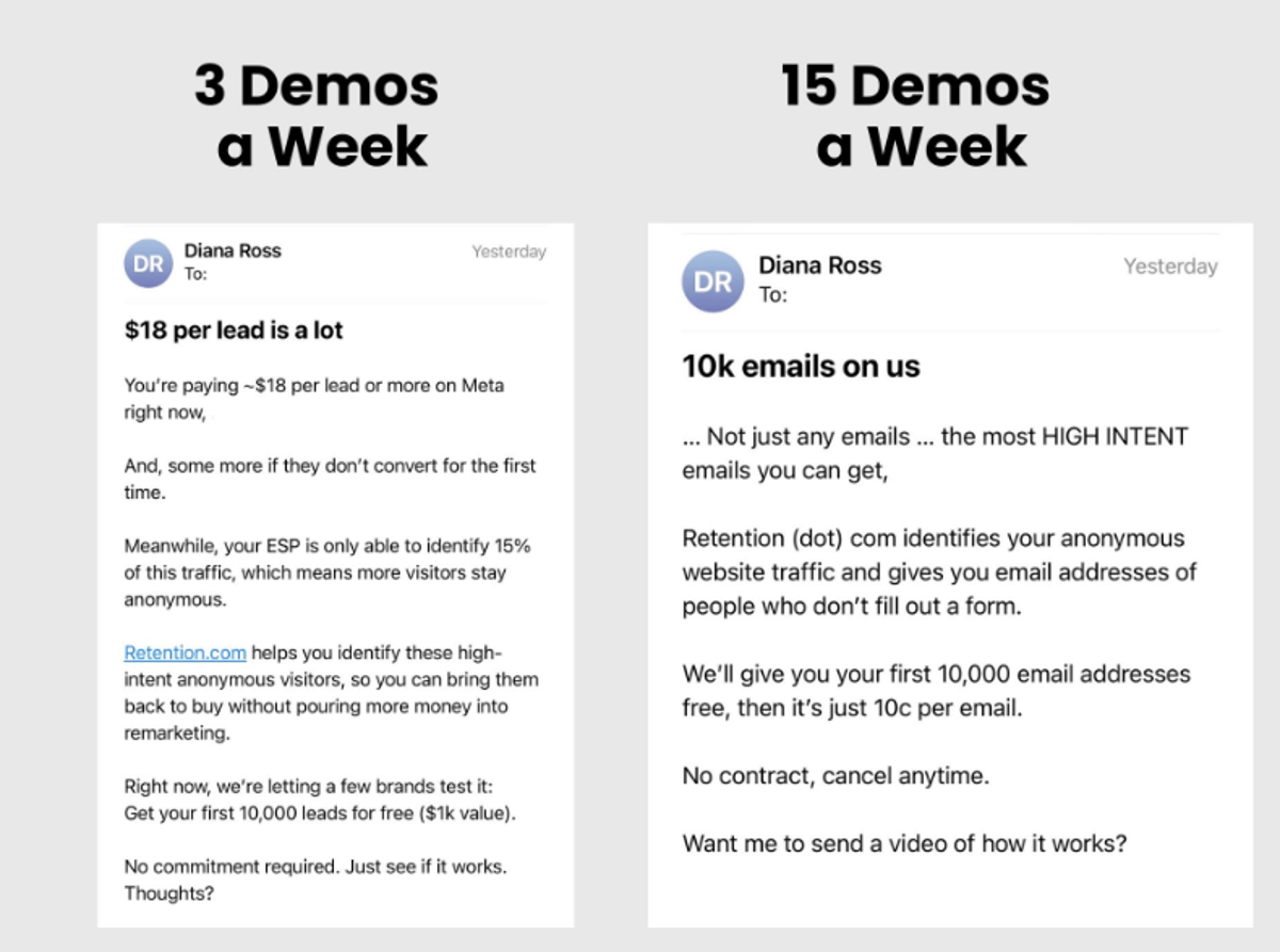 One Bold Free Offer Multiplies Demo Bookings Fivefold