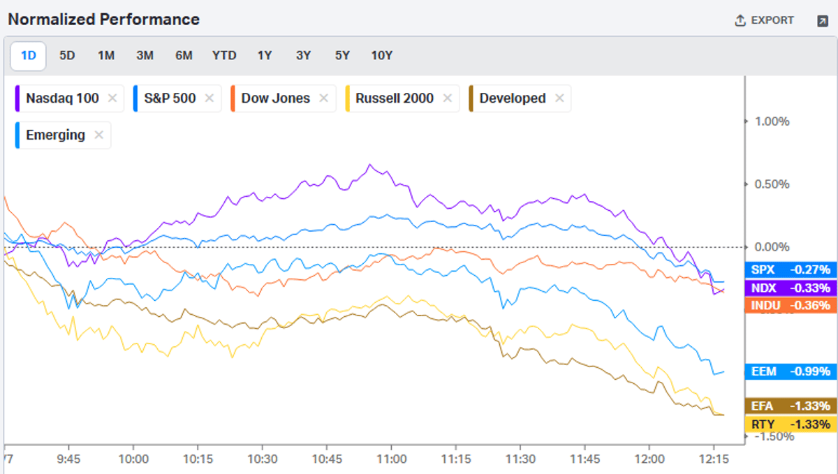 Markets Pull Back After Potential Blow‑Off Top