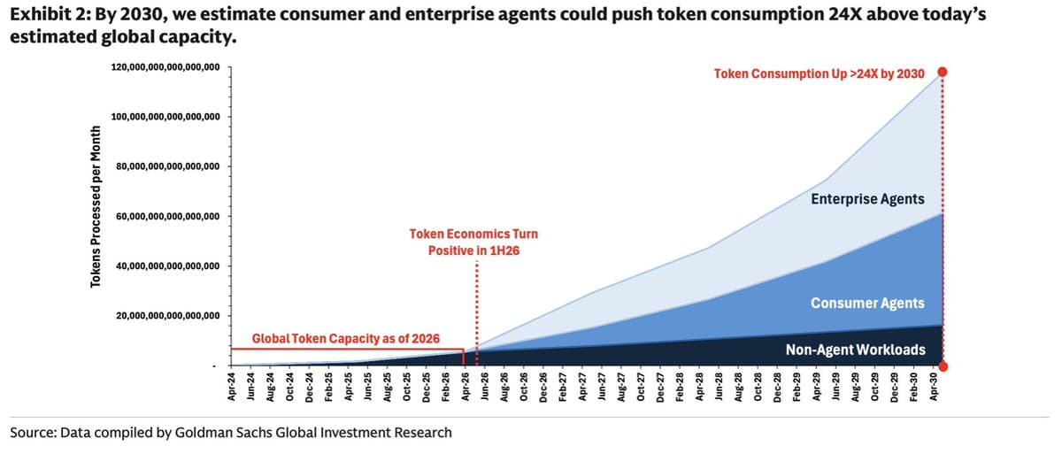 Cheap AI Agents Will Become Enterprise’s New Labor Layer
